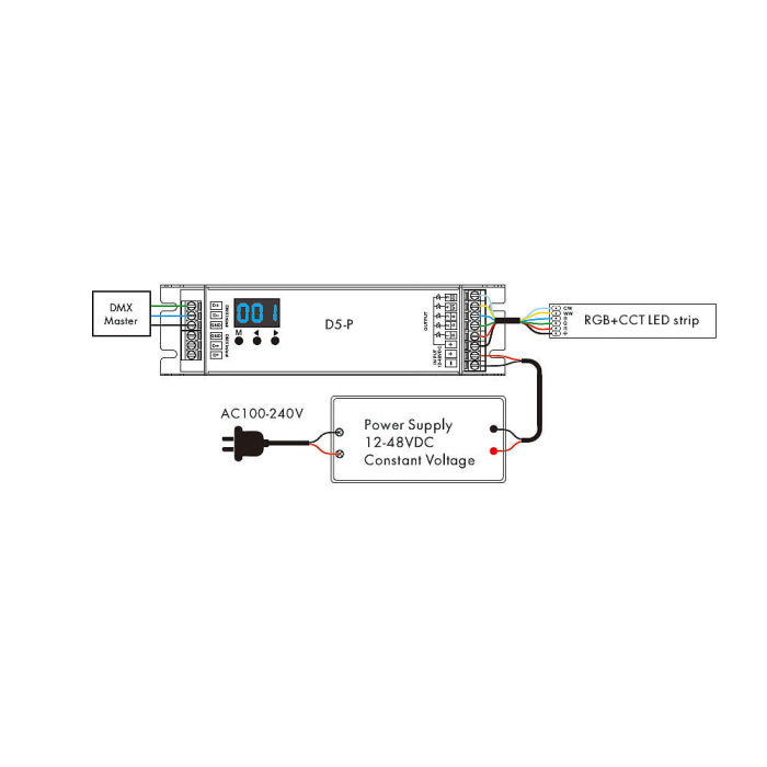 DMX512 LED vevő – 5 csatorna – 12–48V DC, 5×4A – DMX dekóder – D5-P [2]