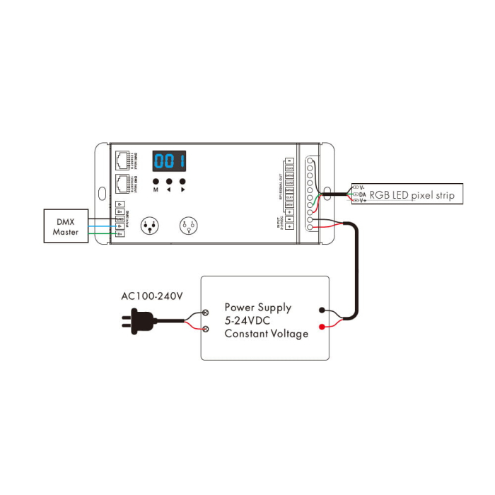 SPI LED vevő (DMX512) – RGB – digitális LED szalagokhoz – 8A, 5–24V DC – RJ45/XLR3 – DSA [2]