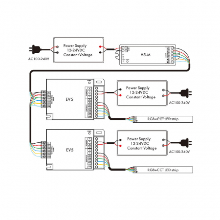 LED erősítő 12–24V DC 25A (5×5A) – RGB+CCT – EV5 [1]