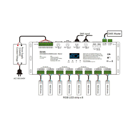 DMX512 LED vezérlő – 24 csatorna – 12–24V DC, 24×5A – OLED kijelző – DMX dekóder / Master – D24A [3]