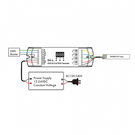DMX512 LED vezérlő – 4 csatorna – 12–24V DC, 4×5A – DMX dekóder – D4-L [3]