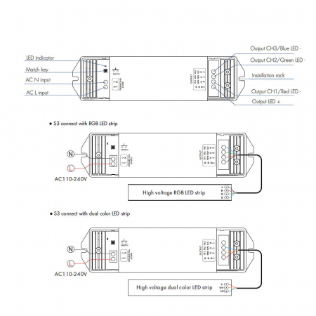 LED vezérlő – MONO / CCT / RGB – 110–240 V AC, 3×1 A – S3 [3]