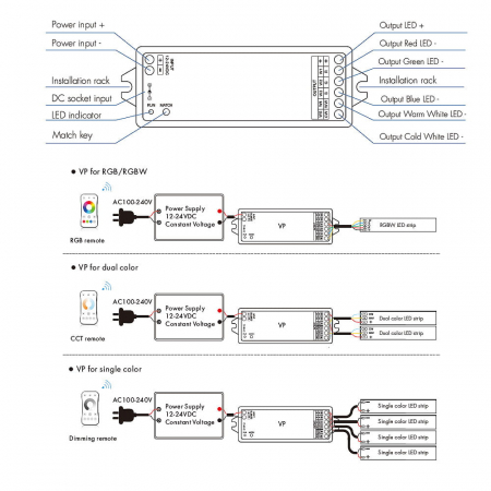 LED vezérlő – MONO / CCT / RGB / RGB+W – 12–24 V DC, 4×4 A – VP [2]