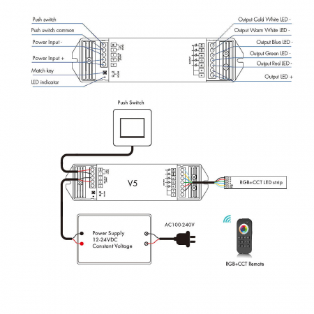 LED vezérlő – RGB+CCT – 12–24V DC – 5×5A – V5 [3]