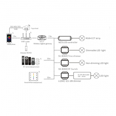 ZigBee LED vezérlő – Android / iOS – ZigBee Gateway – WG-Z [2]