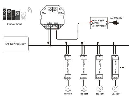 DALI vezérlőjel-átalakító (2,4 GHz) – rádiós vezérlés – 6in1 – DALI busz / 24V – DA-M [1]