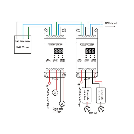 LED Triac vevő (DMX512) – dimmer 230 V AC izzókhoz, 2×100 W – DIN sín – S1-DR (W) [3]