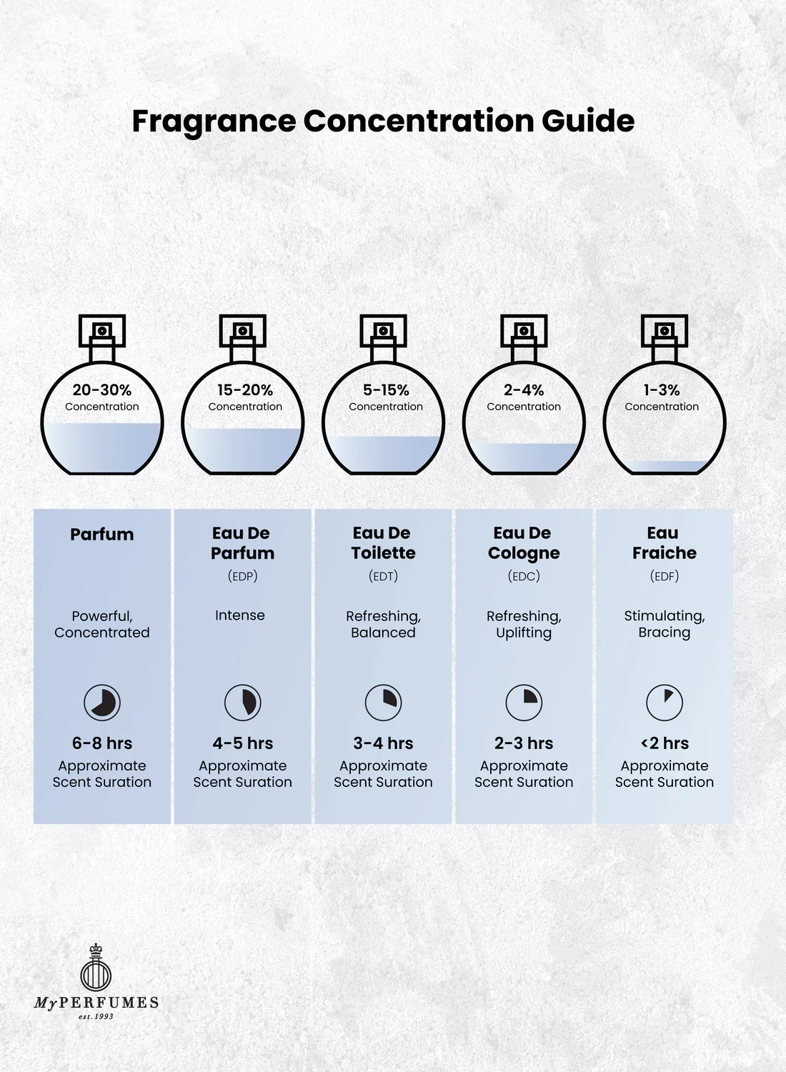 apa-de-parfum-arabiyat-zuhur-lak-100ml-unisex [4]