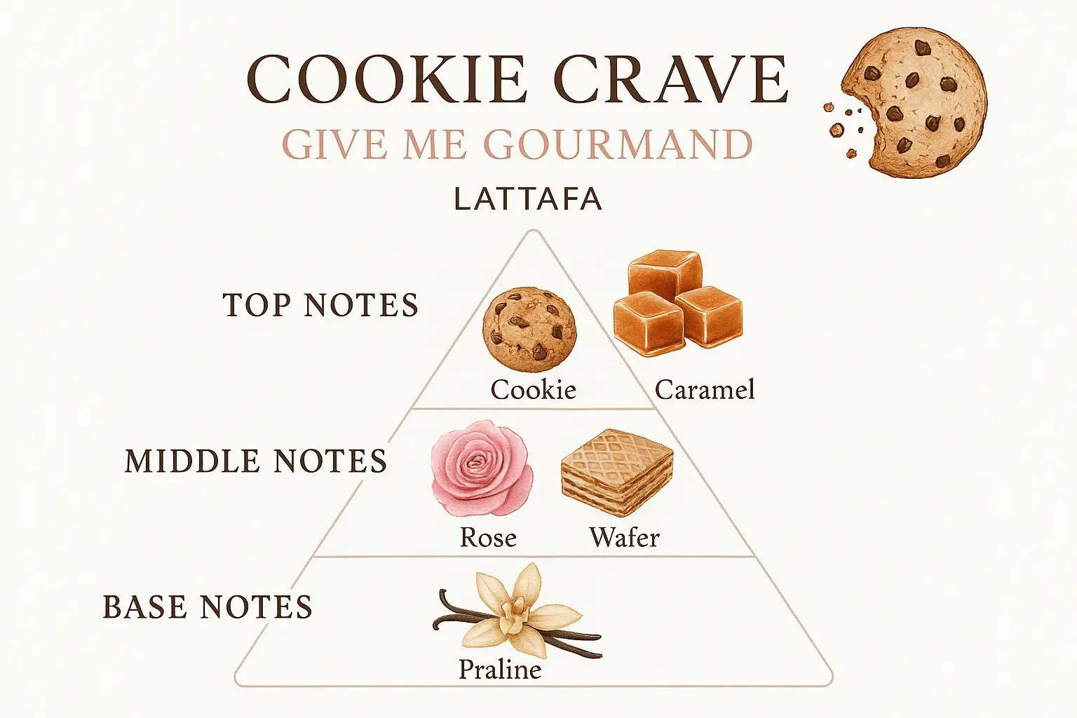 apa-de-parfum-lattafa-cookie-crave-give-me-gourmand-75ml-unisex [4]