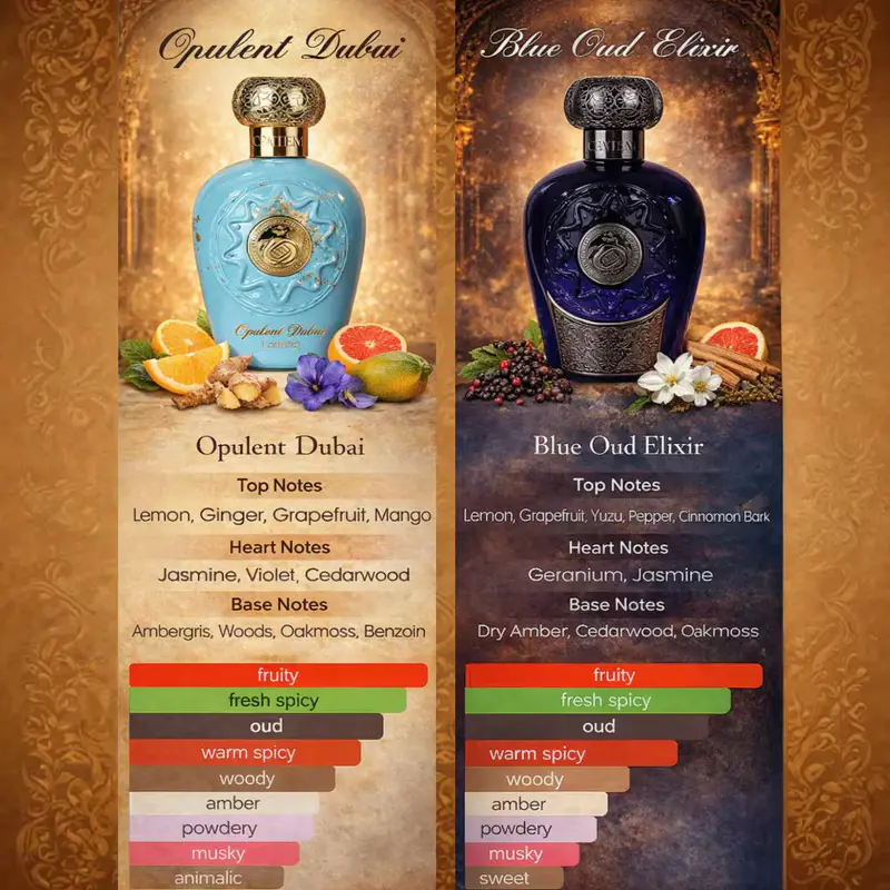 set-apa-de-parfum-lattafa-opulent-dubai-blue-elixir-2x100ml-unisex [2]