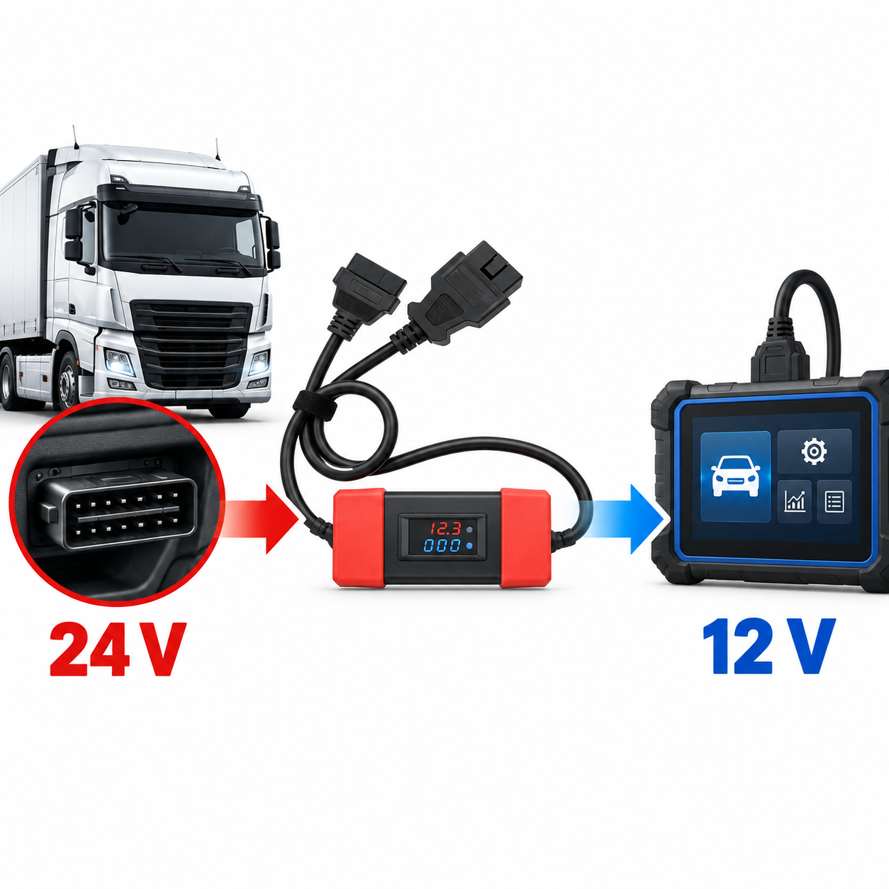 Adaptor OBD2 Camioane 24V la 12V A0282 [6]