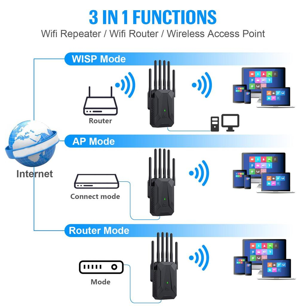 Amplificator Semnal WiFi 6 ValVirtalex AX3000 Dual Band [2]