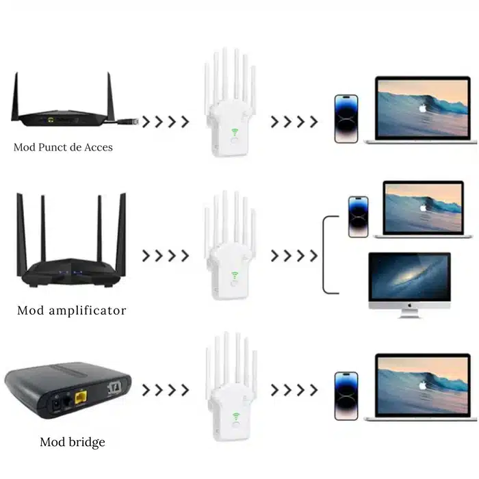 Amplificator WiFi 1200Mbps Dual Band cu 6 Antene – Ravix.ro [4]