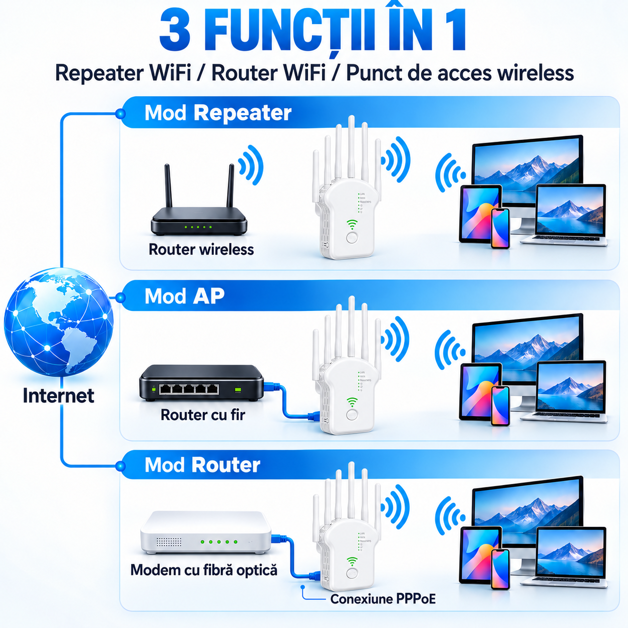 Amplificator WiFi 300Mbps cu 6 antene externe, alb, U13-300MB [6]