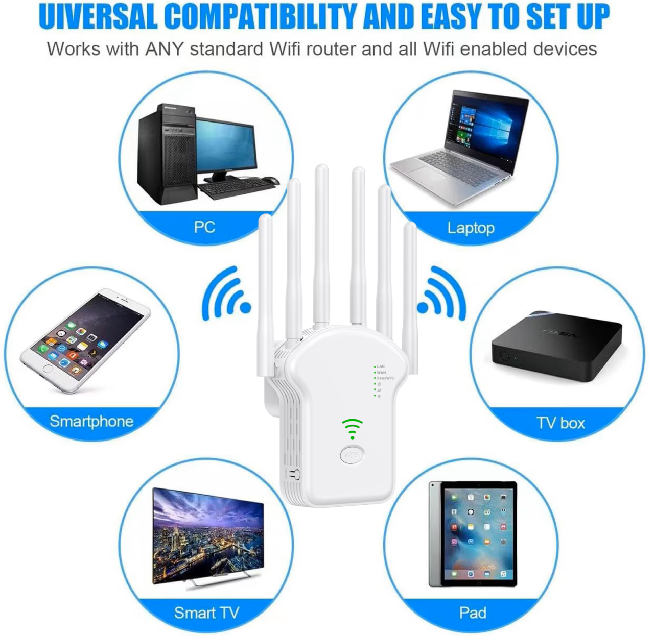 Amplificator WiFi 300Mbps cu 6 Antene – Ravix.ro [4]