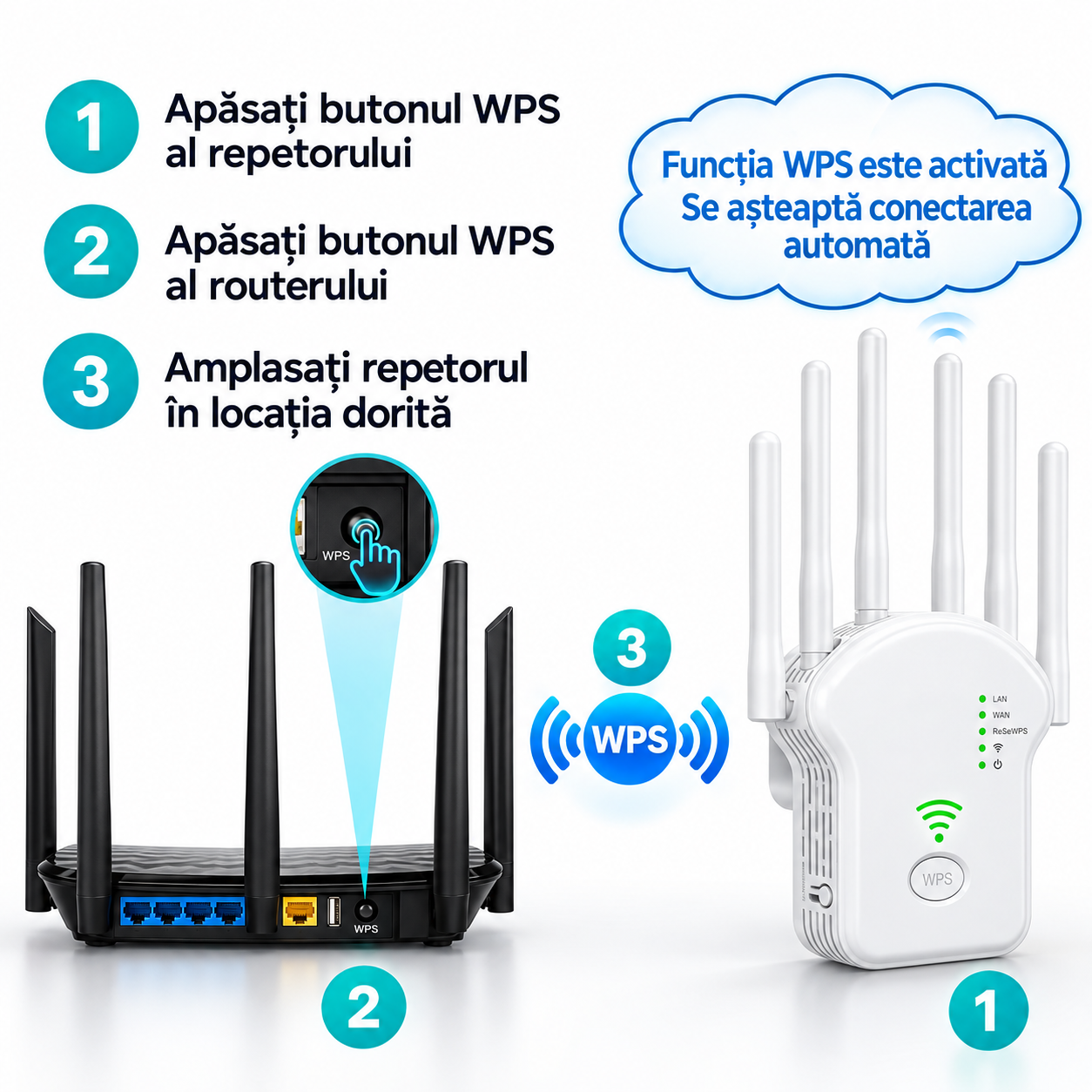 Amplificator WiFi 300Mbps cu 6 antene externe, alb, U13-300MB [4]