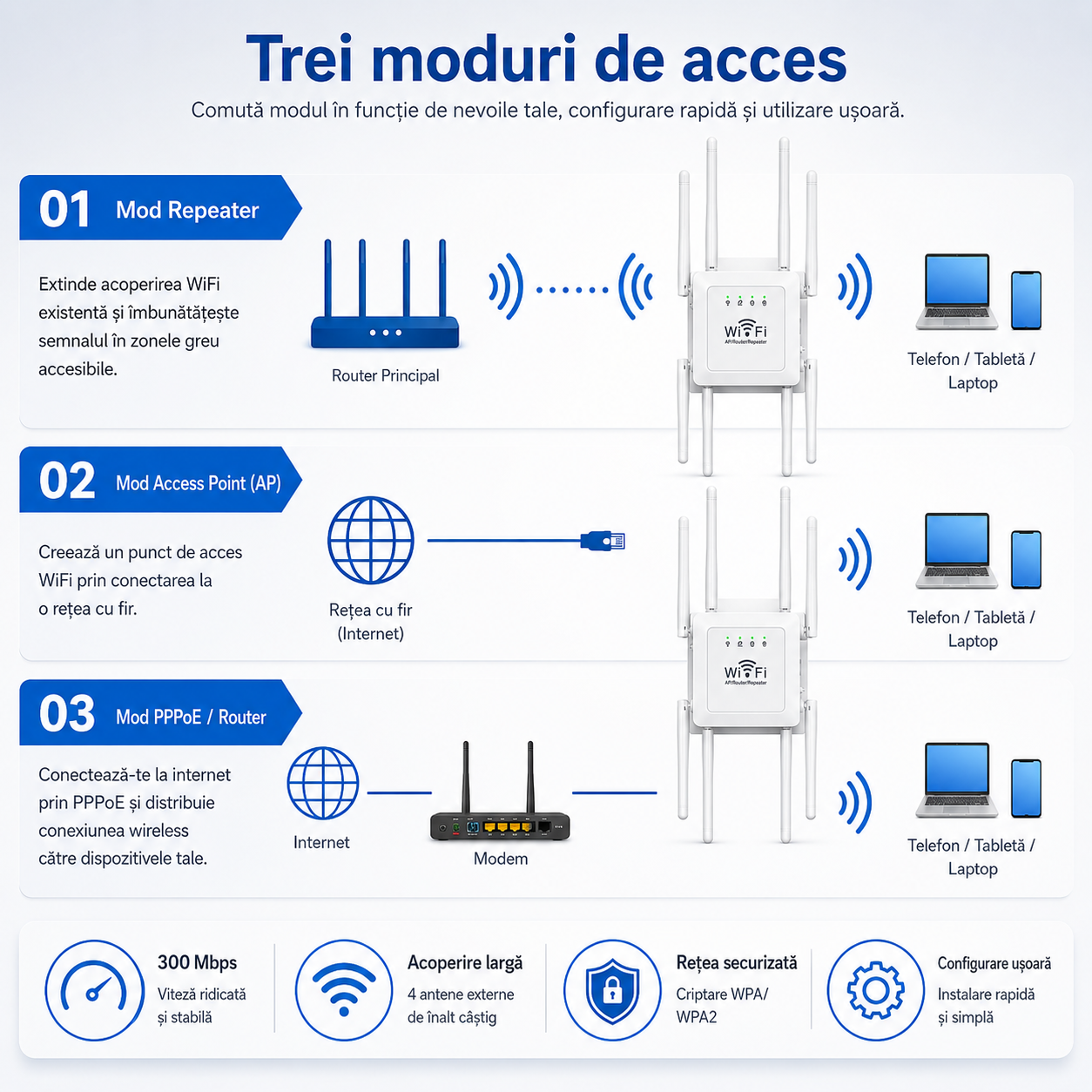 Amplificator WiFi 300Mbps cu 8 Antene – Ravix.ro [5]