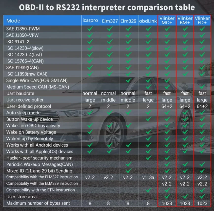 Diagnoza BMW Vgate VLinker BM WiFi BimmerCode OBD2 Coding [6]