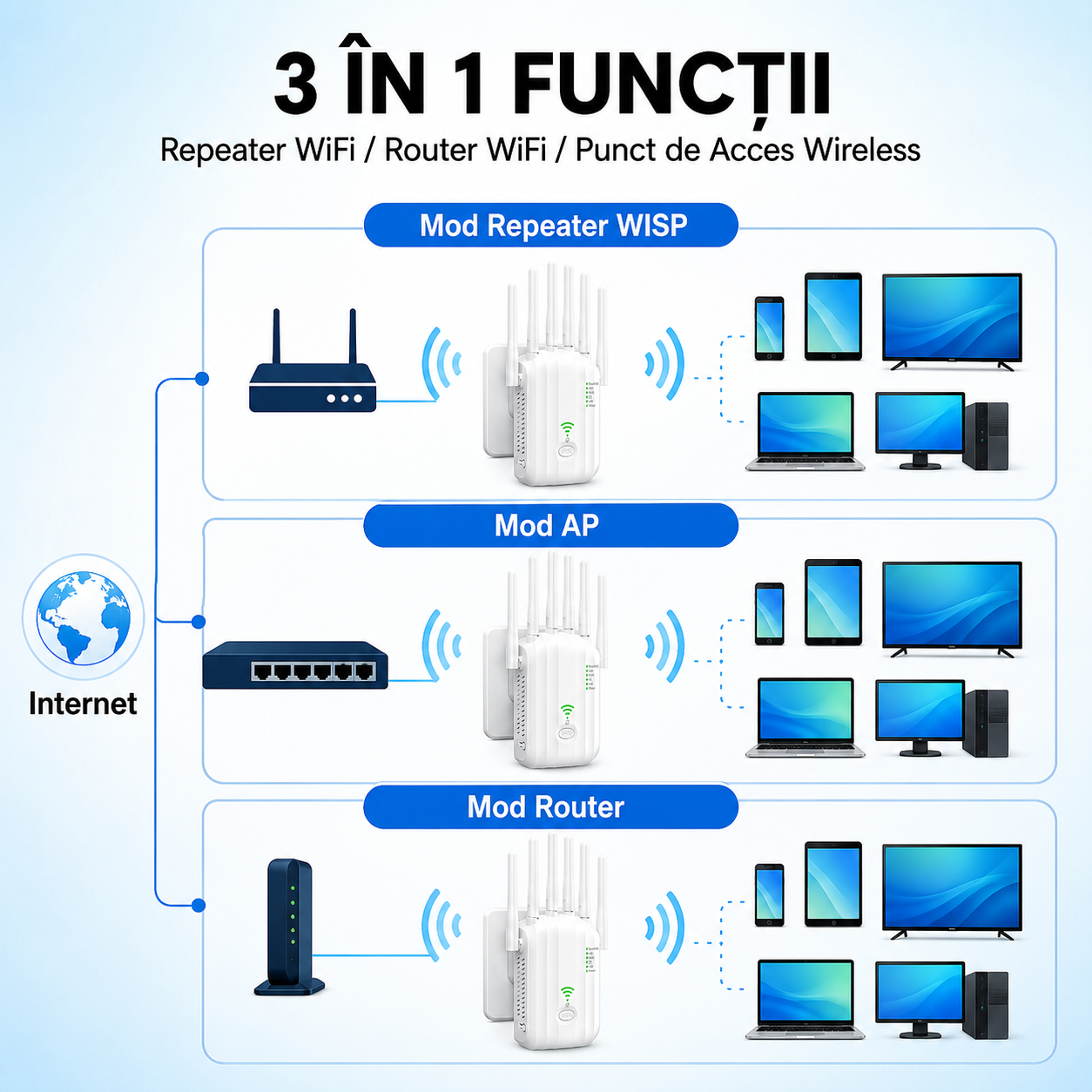 Extender WiFi Higi U20 dual band 1200 Mbps cu 6 antene externe [3]