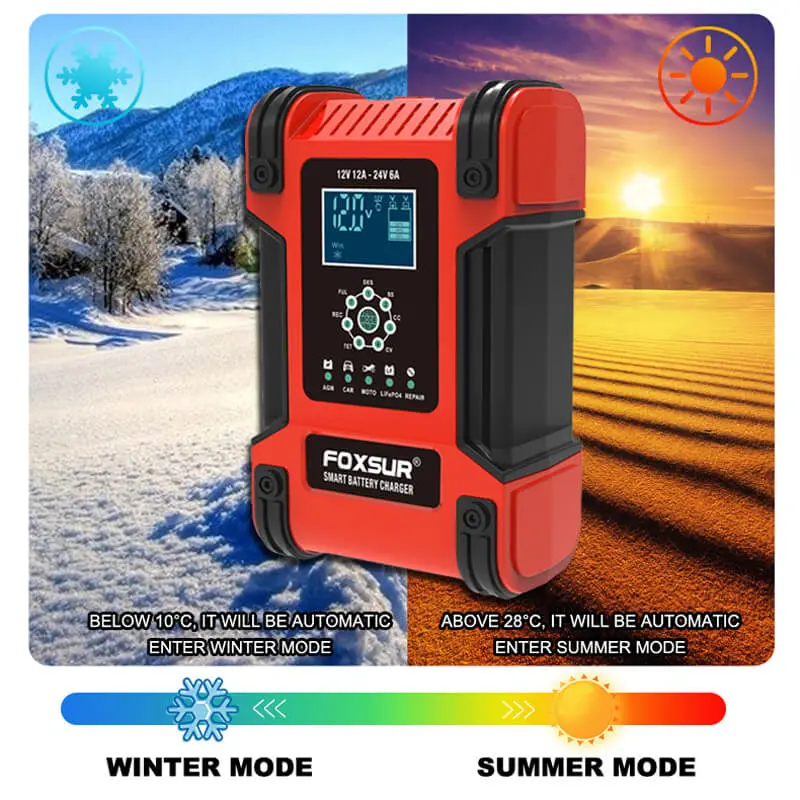 Incarcator baterie auto inteligent Foxsur 12V 24V redresor smart [2]