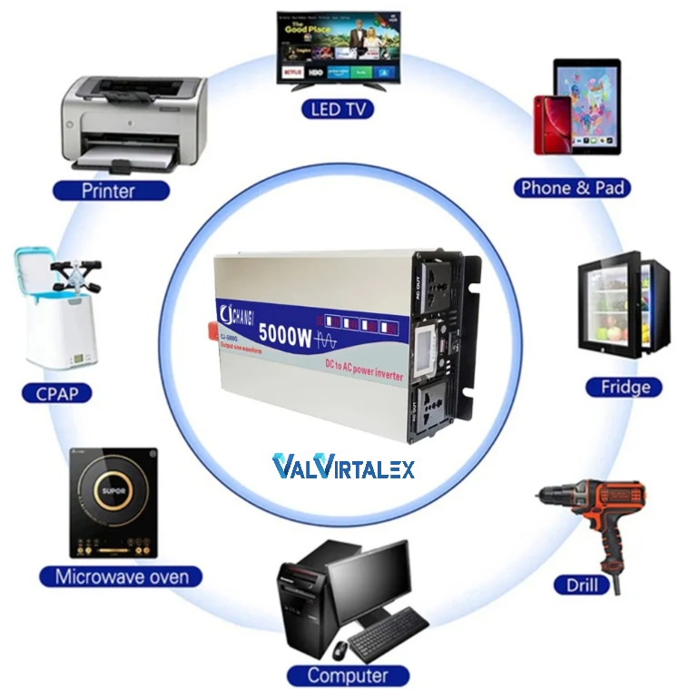Invertor 5000W 24V Undă Sinusoidală Pură – VALVIRTALEX® | Ravix.ro [2]