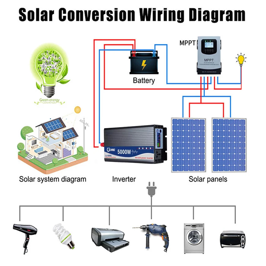 Invertor CHANGI 12V sinus pur, 1500W continuu și 3000W vârf [9]