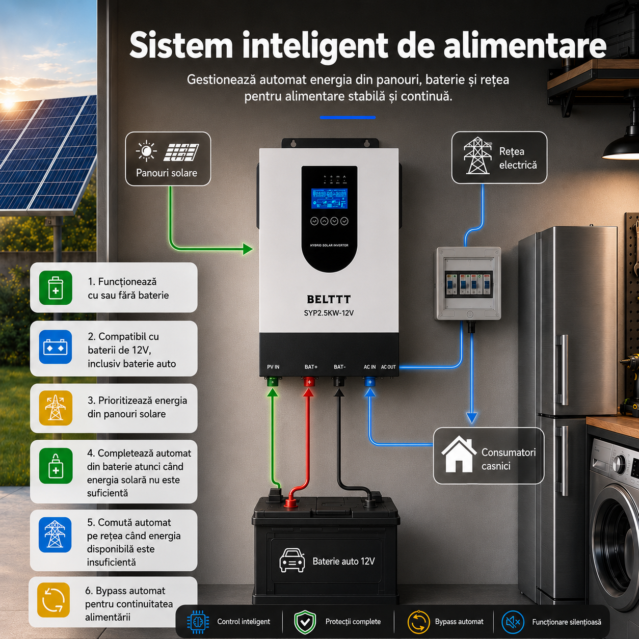 Invertor solar hibrid Belttt SYP2.5KW-12V cu regulator MPPT 100A și afișaj LCD [6]