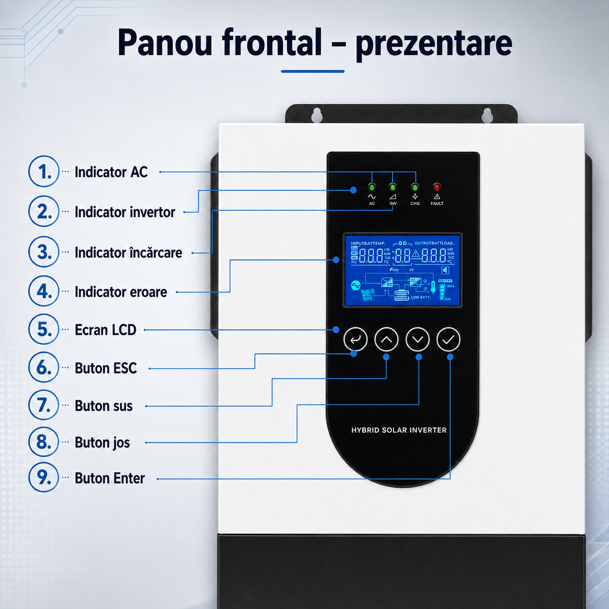 Invertor solar hibrid Belttt SYP2.5KW-12V cu regulator MPPT 100A și afișaj LCD [4]