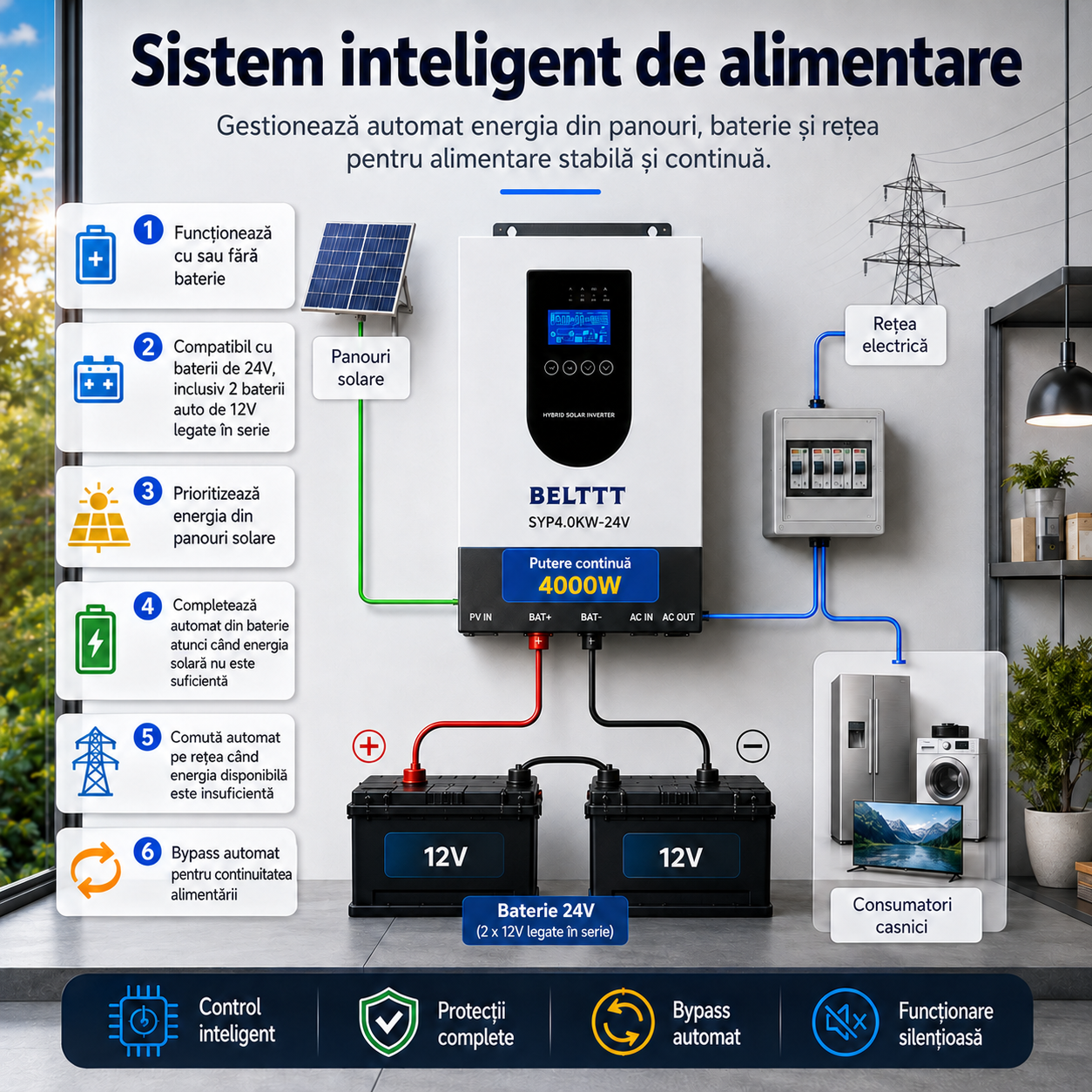 Invertor solar hibrid Belttt SYP4.0KW-24V cu regulator MPPT 100A și afișaj LCD [4]
