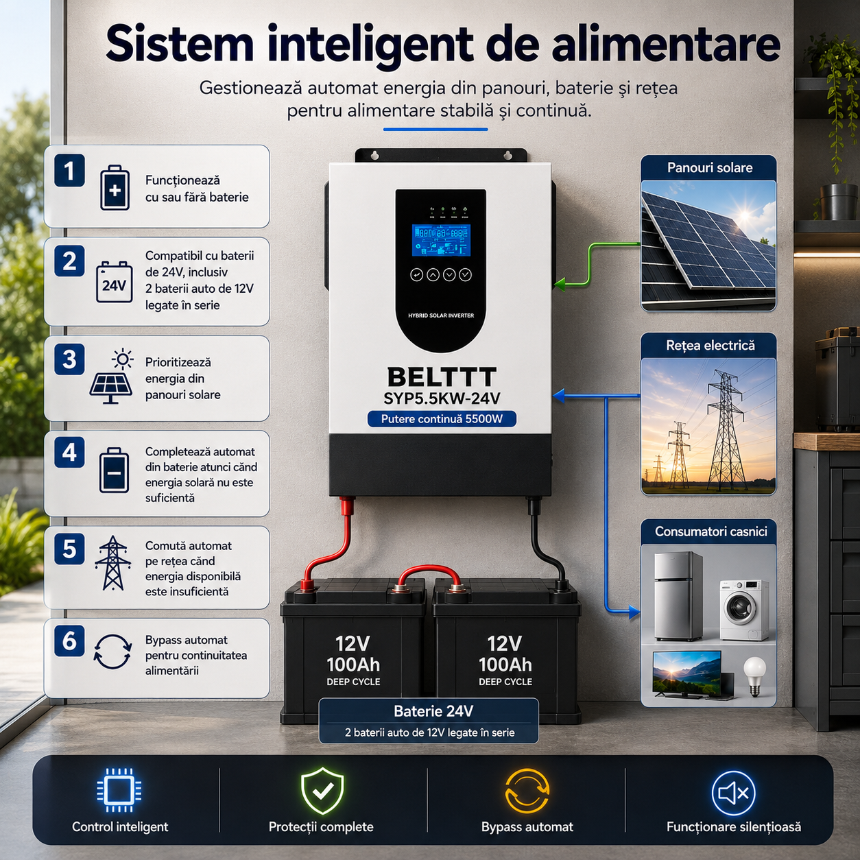 Invertor solar hibrid Belttt SYP5.5KW-24V cu regulator MPPT 160A și afișaj LCD [7]