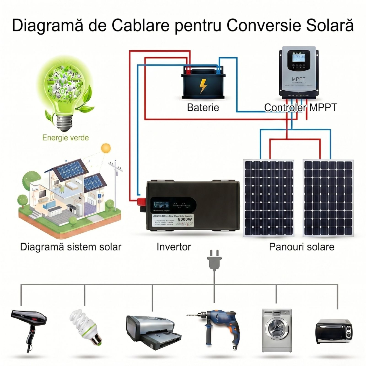Invertor Tensiune Auto 8000W 12V Unda Sinusoidala Pura VALVIRTALEX [7]