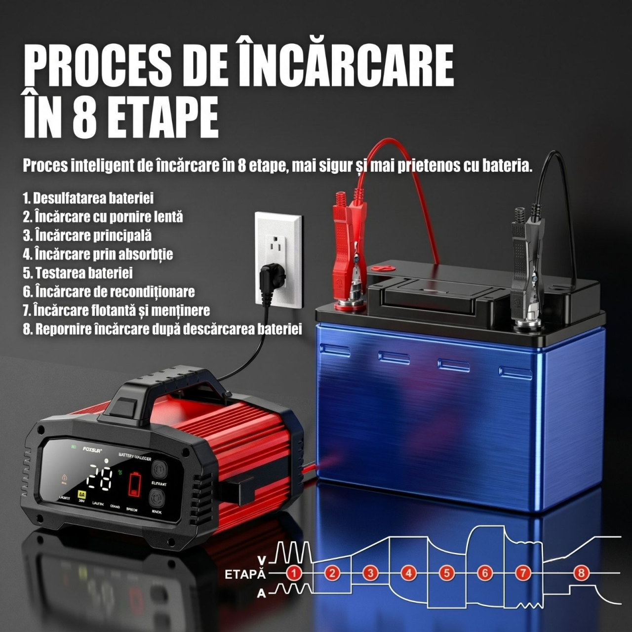 Redresor Auto FOXSUR FPT-250 12V/24V cu Ecran Color și Funcție BOOSTER [3]