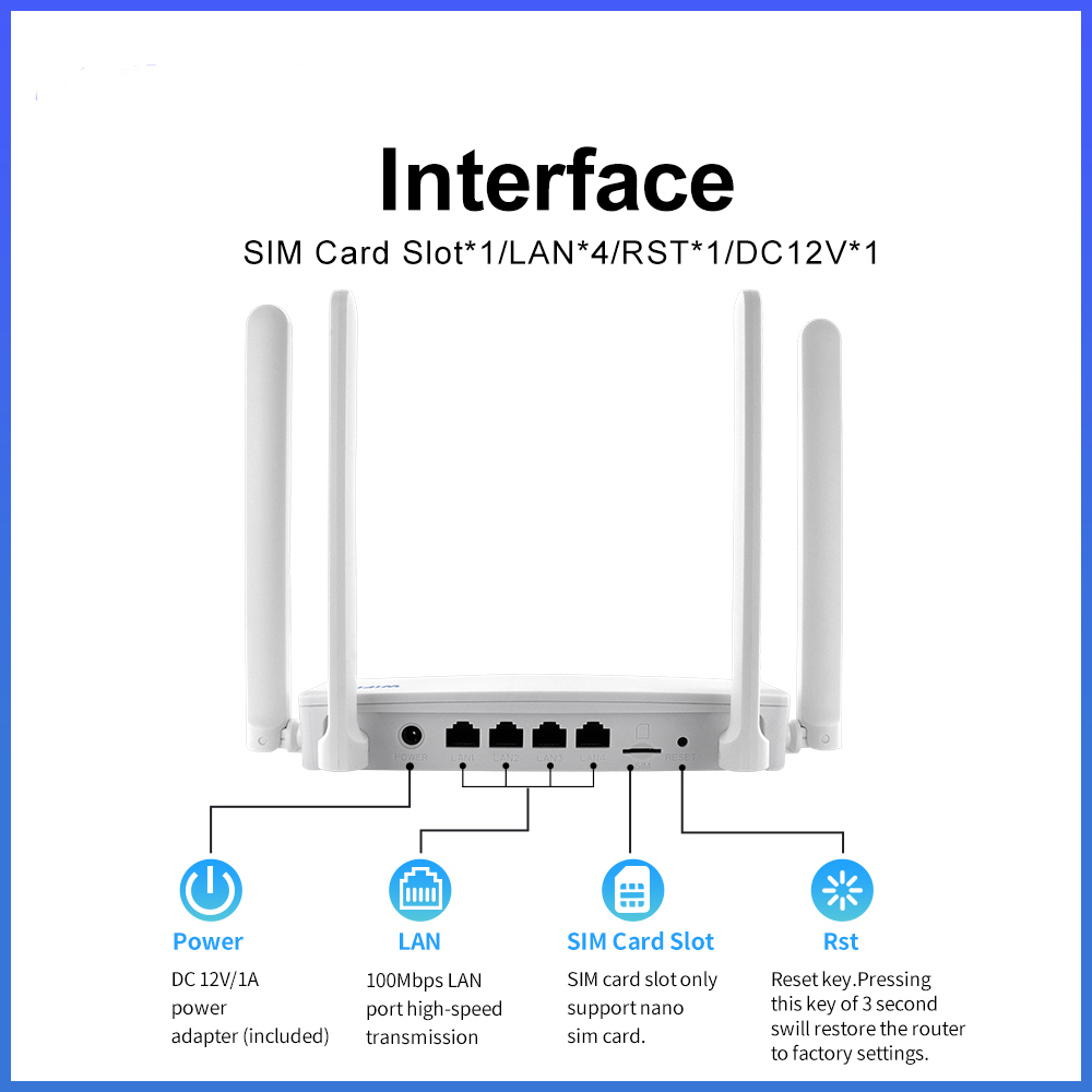 Router 4G Wi-Fi High-Speed ValVirtalex – Internet rapid și stabil [2]