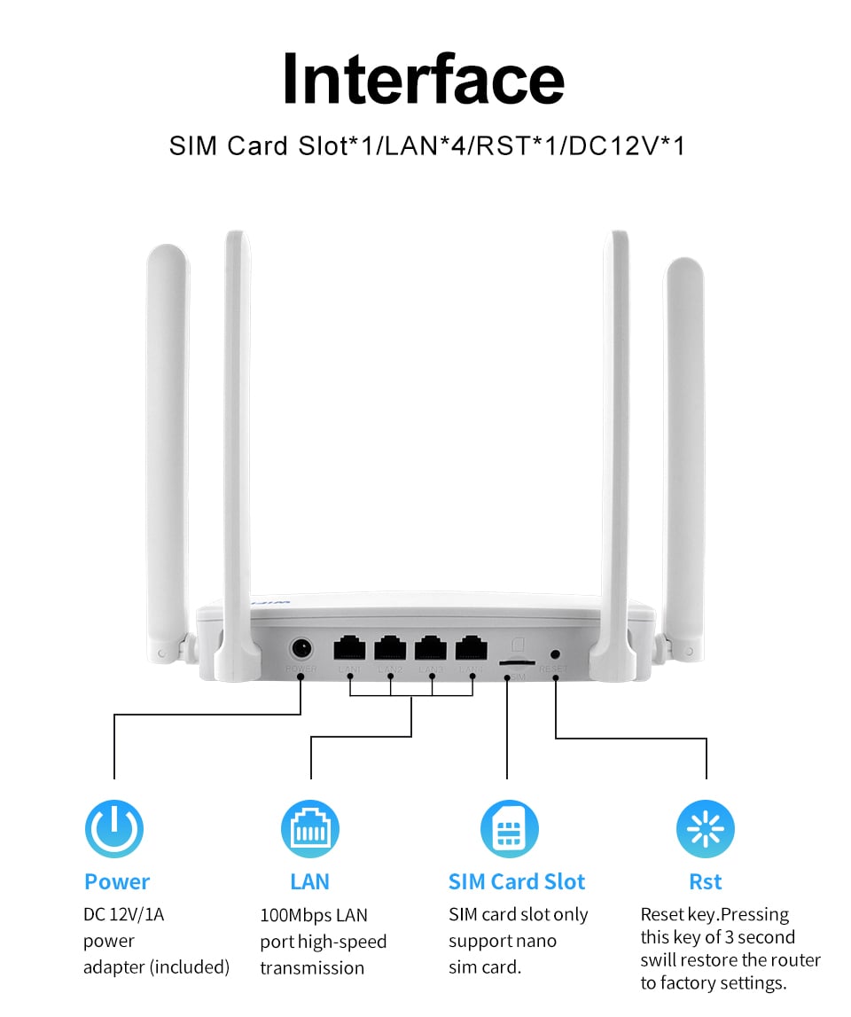 Router 4G Wi-Fi High-Speed ValVirtalex – Internet rapid și stabil [9]