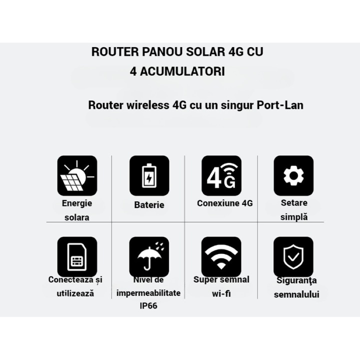 Router Solar 4G cu Panou Solar 15W si Baterie 20000mAh [2]