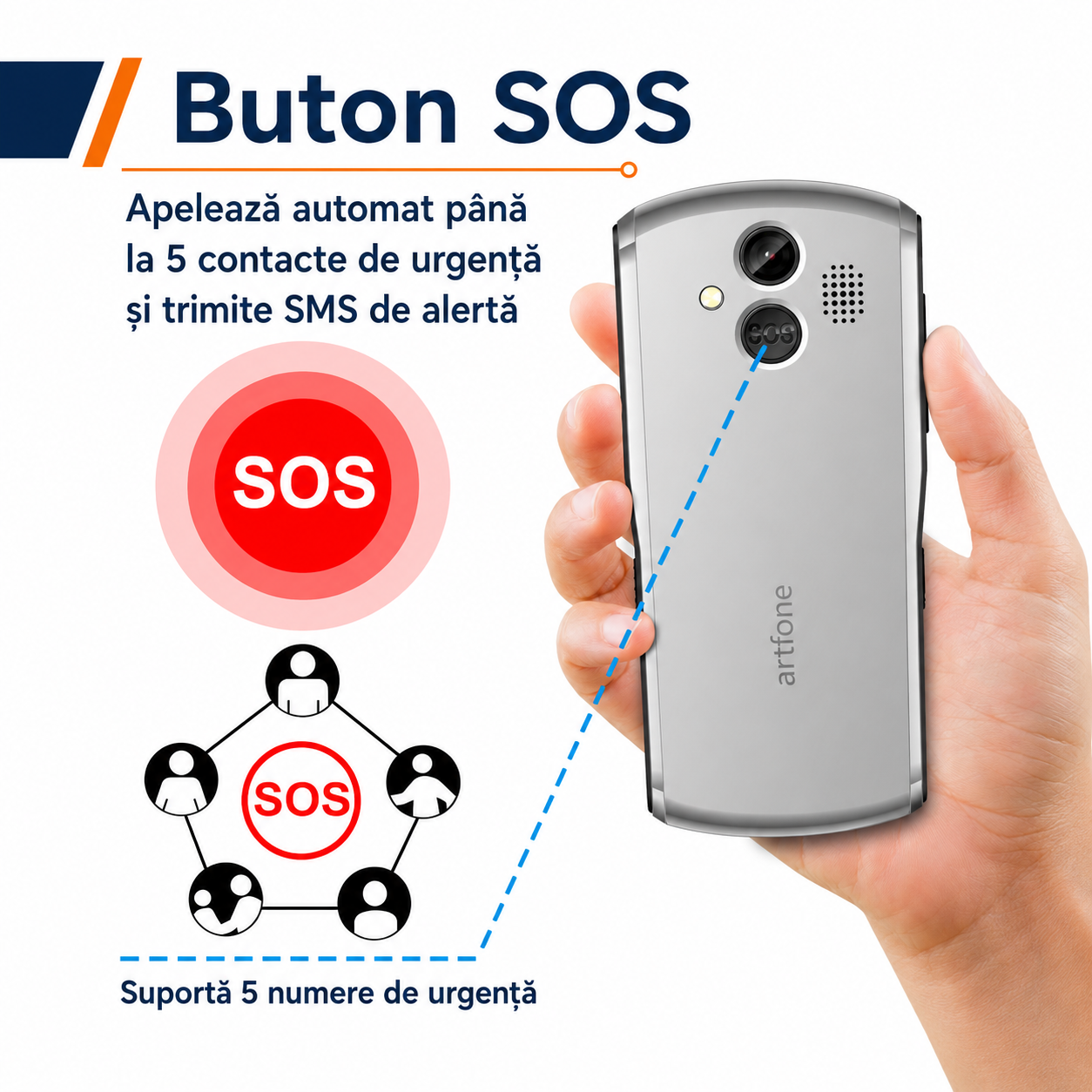 Telefon cu taste mari pentru seniori Artfone A400 4G cu dock de încărcare și buton SOS [2]