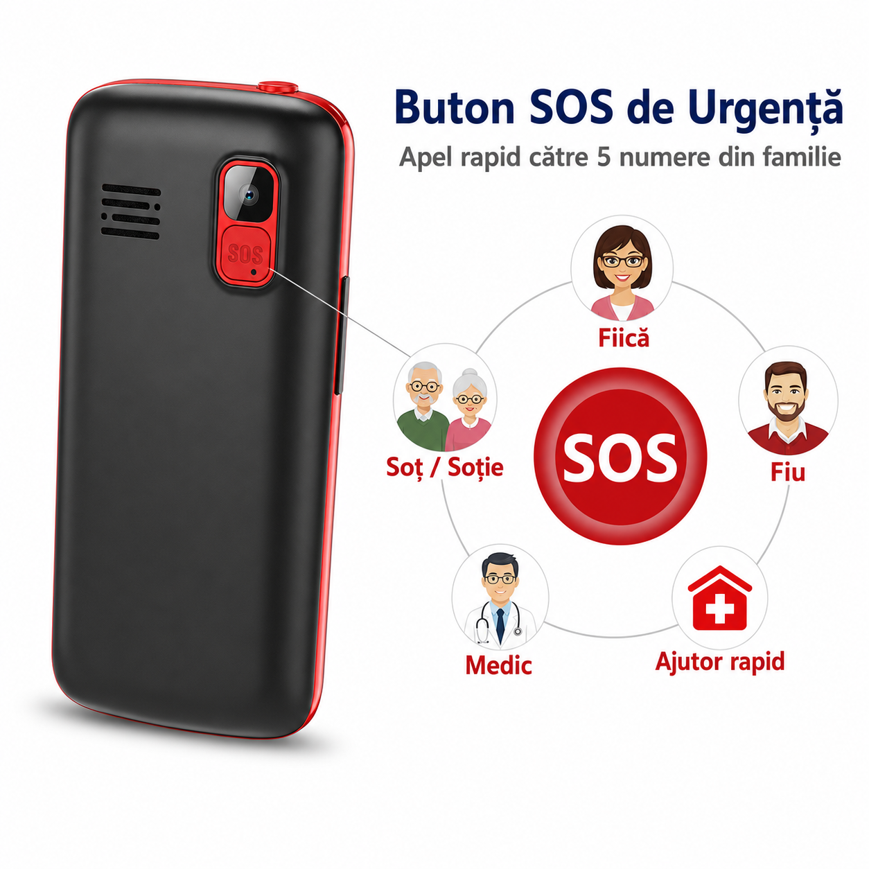 Telefon seniori Uleway M2302 roșu cu taste mari, SOS și stație de încărcare [4]