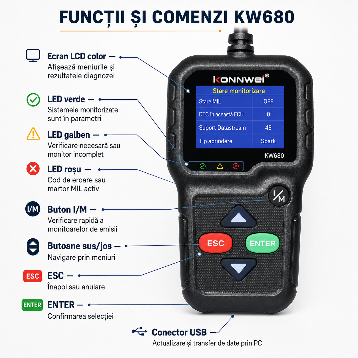Tester Auto KONNWEI KW680 – Diagnoză OBD2 Multimarcă [5]