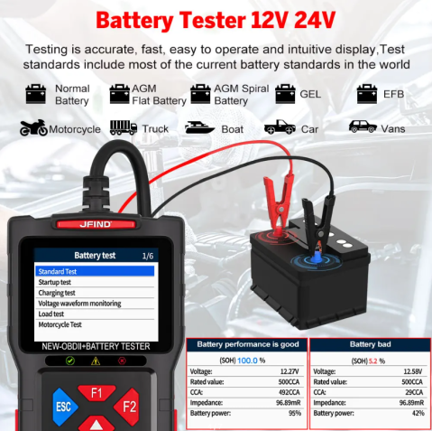 Tester Auto 2-în-1 JF700 Ultra VALVIRTALEX® – OBD2 + Tester Baterie 12V/24V [3]