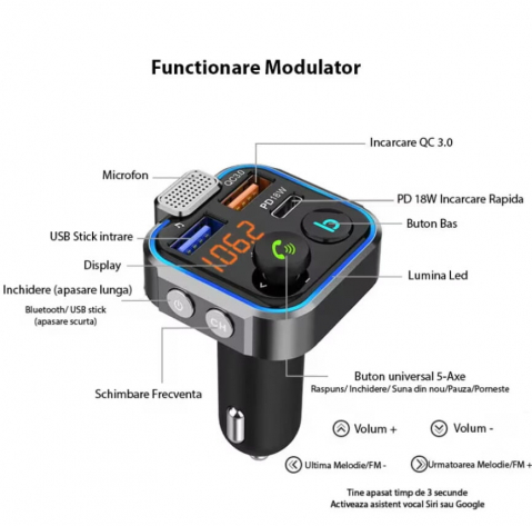 Modulator FM Auto Bluetooth VALVIRTALEX® cu LED și Încărcare USB 20W [2]