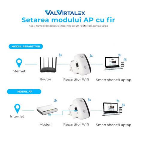 Amplificator Semnal WiFi VALVIRTALEX® – 300 Mbps, Mod Repeater/AP, WPS, Acoperire Extinsă [4]