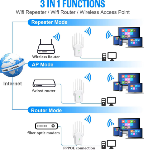 Amplificator WiFi 300Mbps cu 6 Antene – Ravix.ro [1]