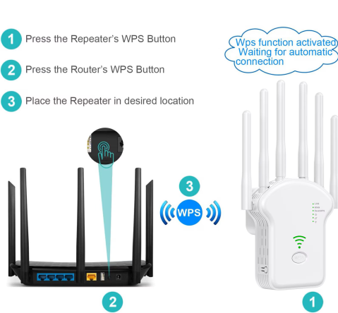 Amplificator WiFi 300Mbps cu 6 Antene – Ravix.ro [2]