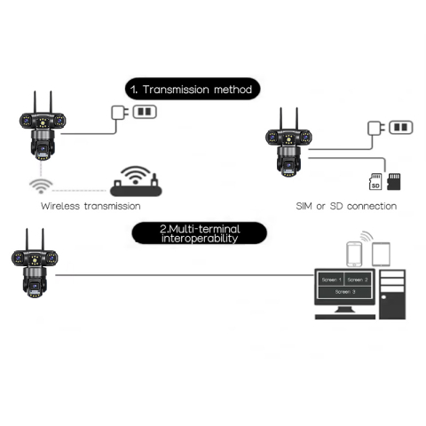 Cameră Supraveghere WiFi VALVIRTALEX V380-3P6-WIFI 3MP PTZ [6]