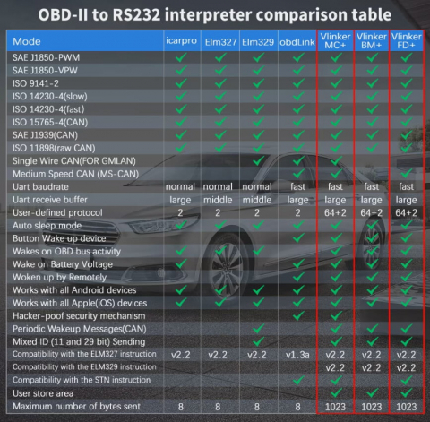 Tester Diagnoză Vgate VLinker BM Bluetooth – OBD2 pentru BMW și Mini [5]