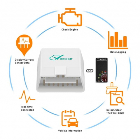 Interfață Diagnoză Auto Viecar VALVIRTALEX® Bluetooth OBD2 – iOS & Android [5]