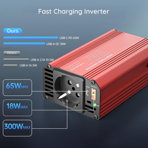 Invertor Auto ValVirtalex 300W 12V-220V cu USB-C PD65W și Priză AC [1]
