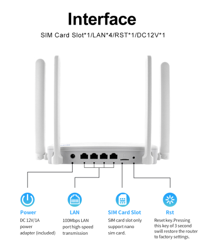 Router 4G Wi-Fi High-Speed ValVirtalex – Internet rapid și stabil [8]