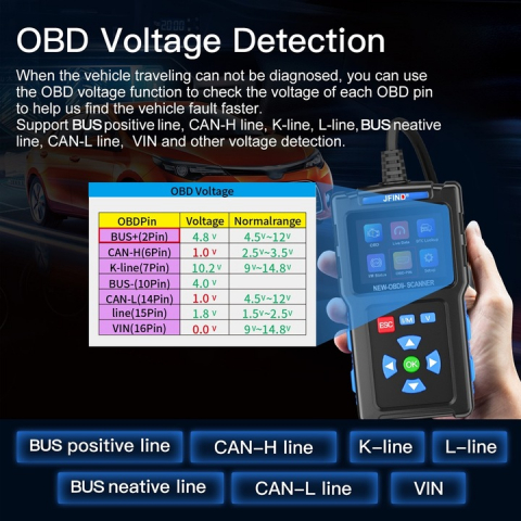 Scanner OBD2 Valvirtalex JF700 – Tester Auto Profesional Diagnoză Motor [2]