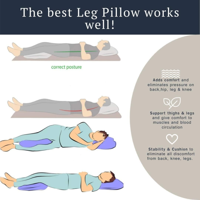 Perna ortopedica pentru genunchi si picioare, spuma cu memorie, husa detasabila, pentru ameliorarea durerilor de sciatica, spate, sold, genunchi si articulatii [8]